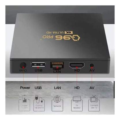 TV Box Q96 con MAGIS TV +1300 Canales Películas y Series